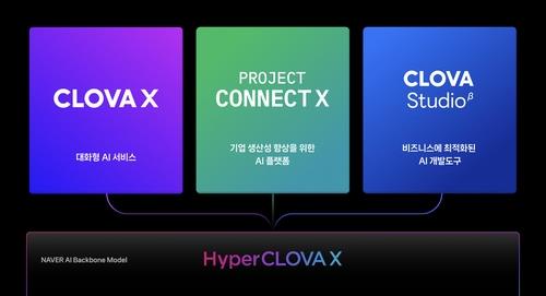 En la imagen se muestra el servicio de IA a hiperescala de Naver Corp., HyperCLOVA X, lanzado el 23 de agosto de 2023. (Foto cortesía de Naver. Prohibida su reventa y archivo)
