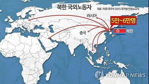 북한 국외 노동자(CG)