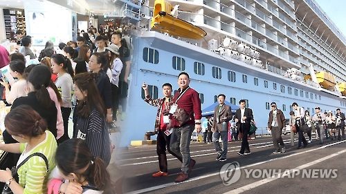 중국인 해외 여행객