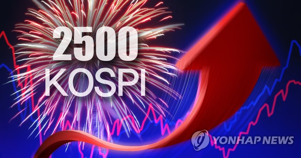 코스피 사상 첫 2500시대 개막 (PG)