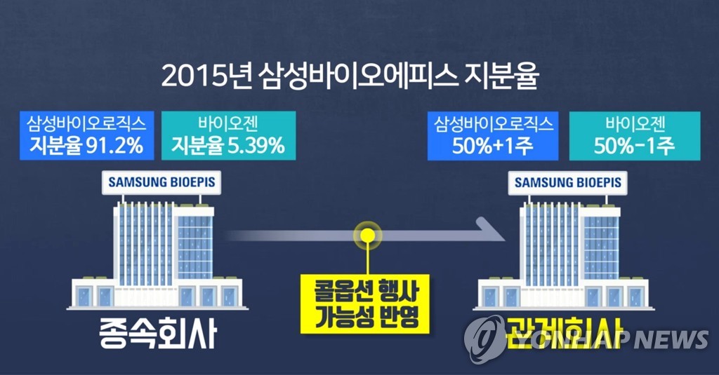 2015년 삼성바이오에피스 지분율(CG)