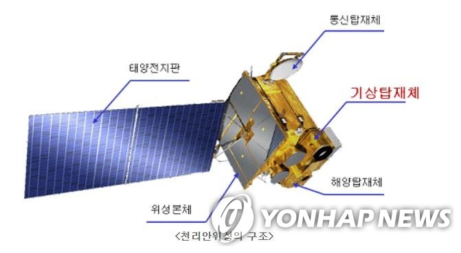 천리안 위성 1호 구조