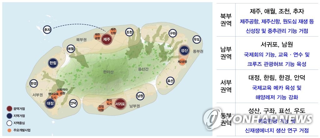 제주도 4대 권역 개발 축 육성 계획도