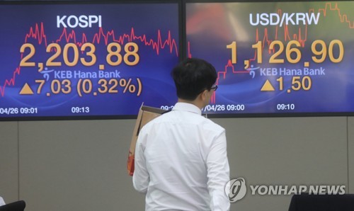 코스피 2,200선 돌파