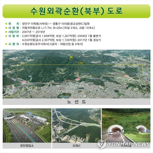 수원외곽순환도로 광교구간 착공