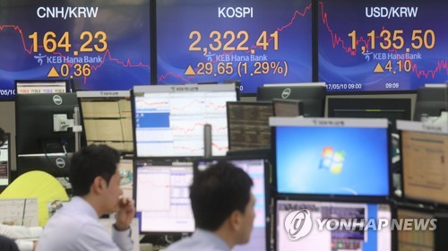 코스피 2,300선 돌파
