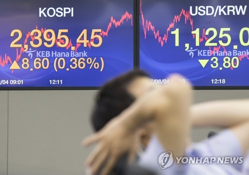 코스피 하루만에 반등…기관 '사자'에 2,390선 회복 - 2