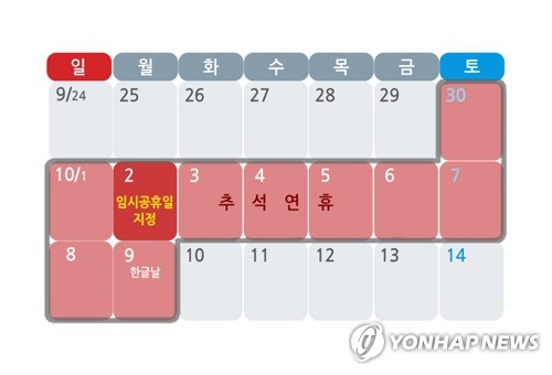 추석 황금연휴때 병원·약국가면 30∼50% 비용 더 내야 - 1