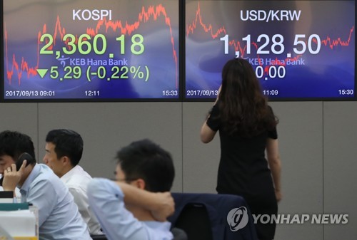 코스피, 외인·개인 '팔자'에 하락 마감…2,360.18