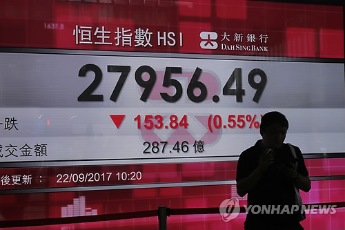 中신용강등 악재 겹친 亞증시 하락세