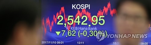코스피 하락 마감