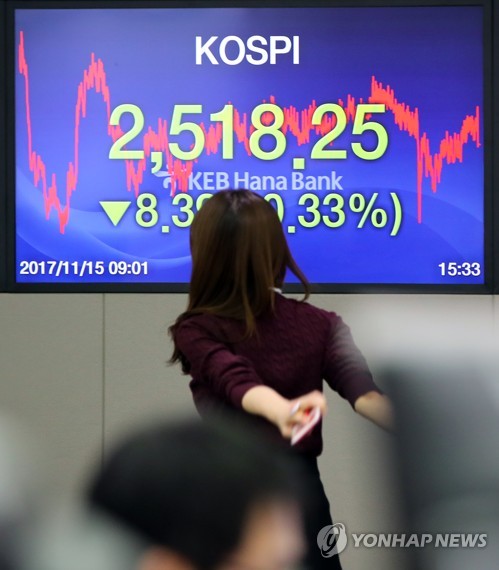 날개 꺾인 코스피