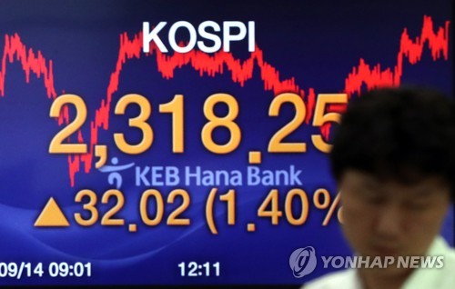 코스피 2,300대 회복