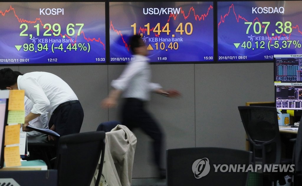 코스피·코스닥 폭락, 환율 급등…금융시장 폭풍