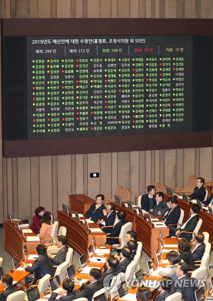 2019년 예산안 국회 통과