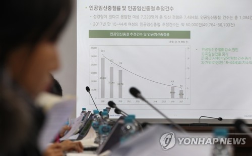 인공임신중절은 감소세