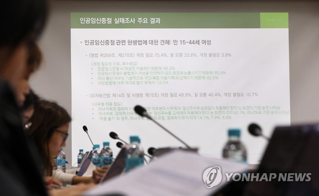 여성 75.4%, 낙태죄 개정 찬성