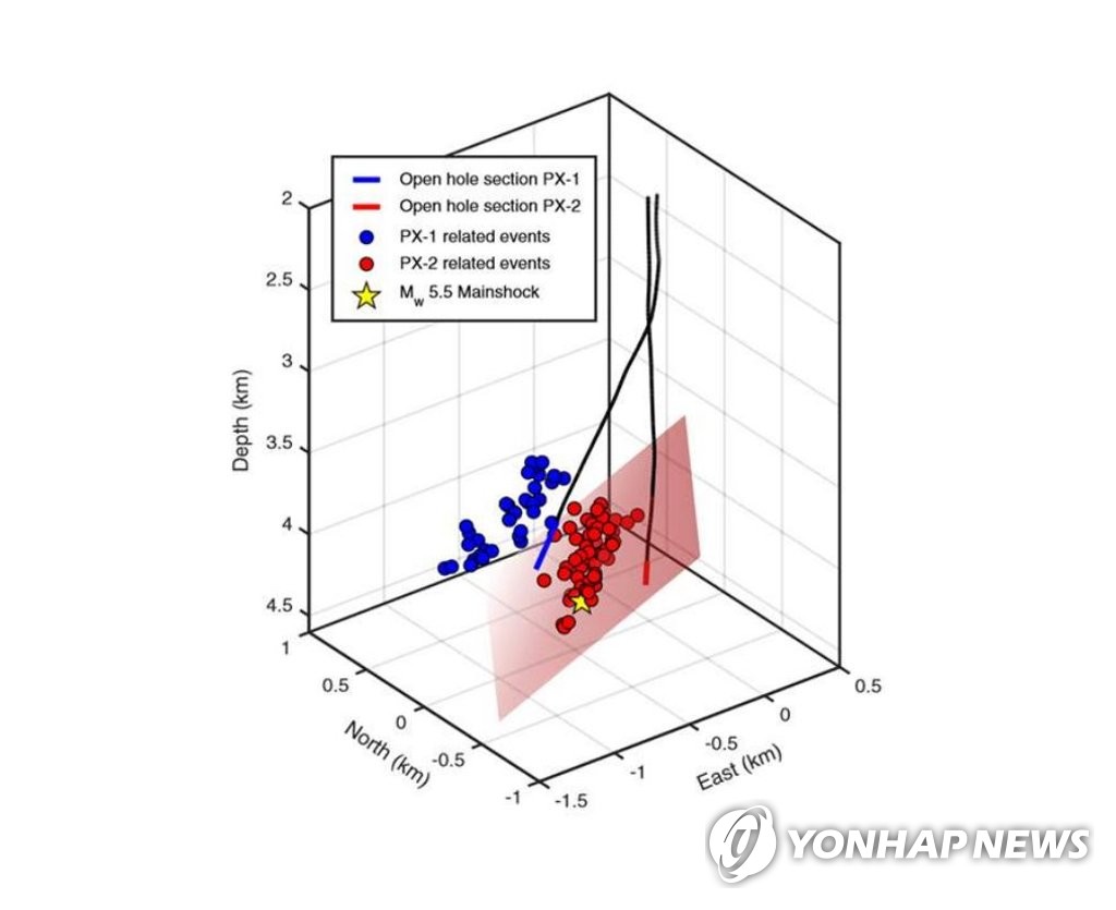 두 지열정에 의한 수리자극으로 유발된 지진의 분포 특징