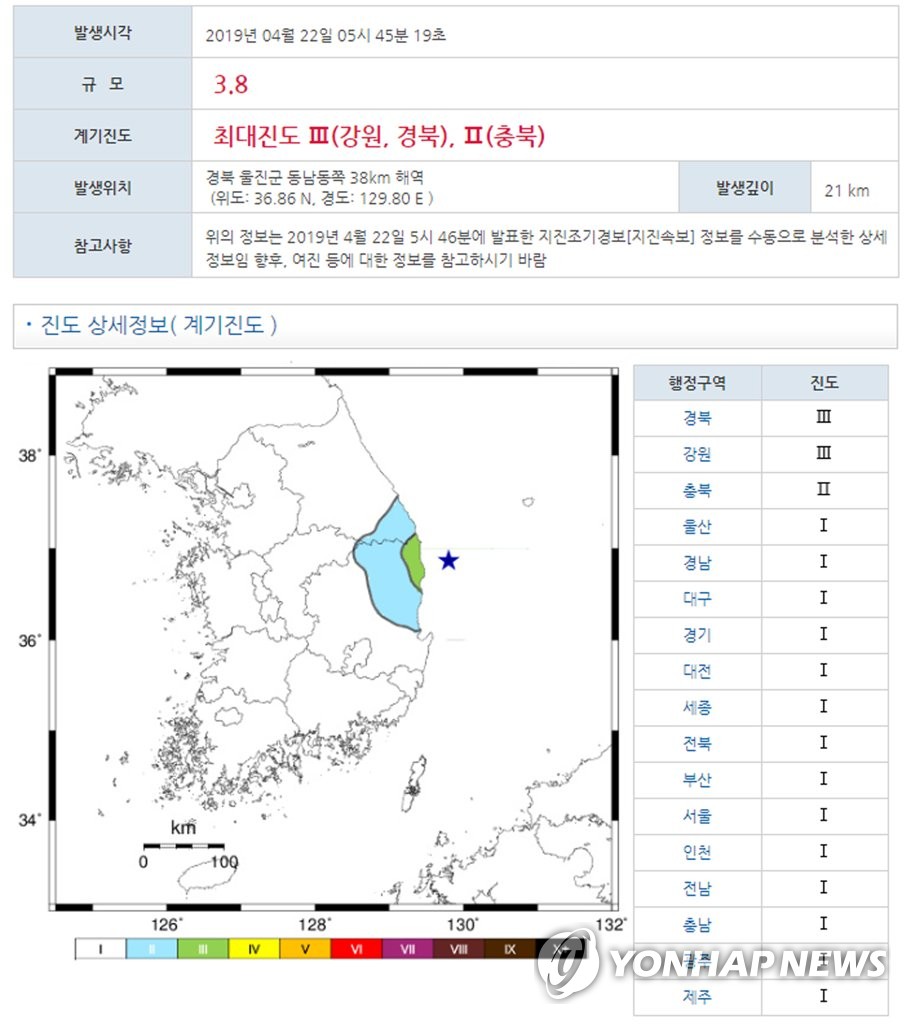 경북 울진 동남동 38Km 해역에서 3.8 규모 지진 발생