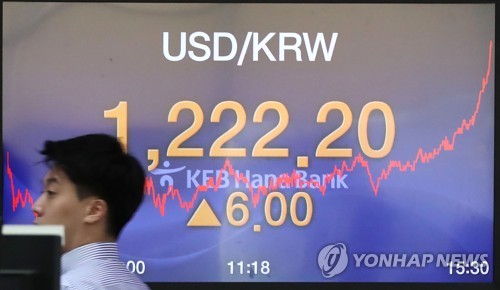 원/달러 환율 1,220원대 재돌파