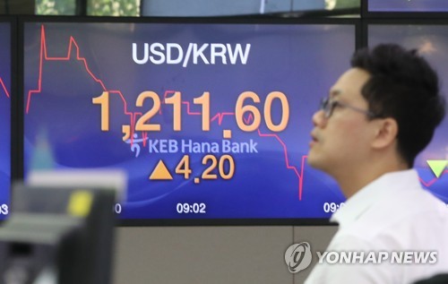 환율 상승 출발