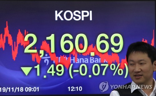 하락 마감한 코스피