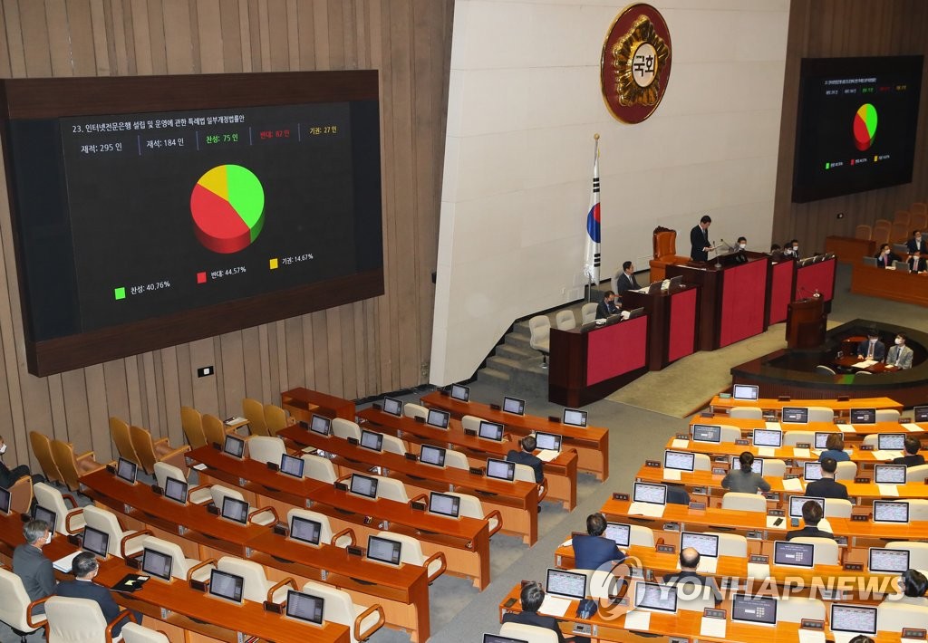 '인터넷은행법' 본회의 부결