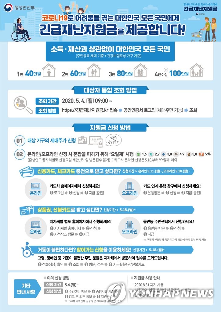 긴급재난지원금 신청 방법 인포그래픽