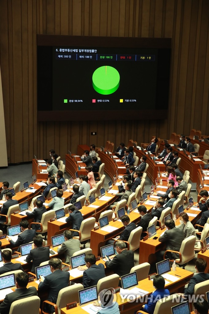 Bills on real estate tax hikes approved Bills on real estate tax hikes approved