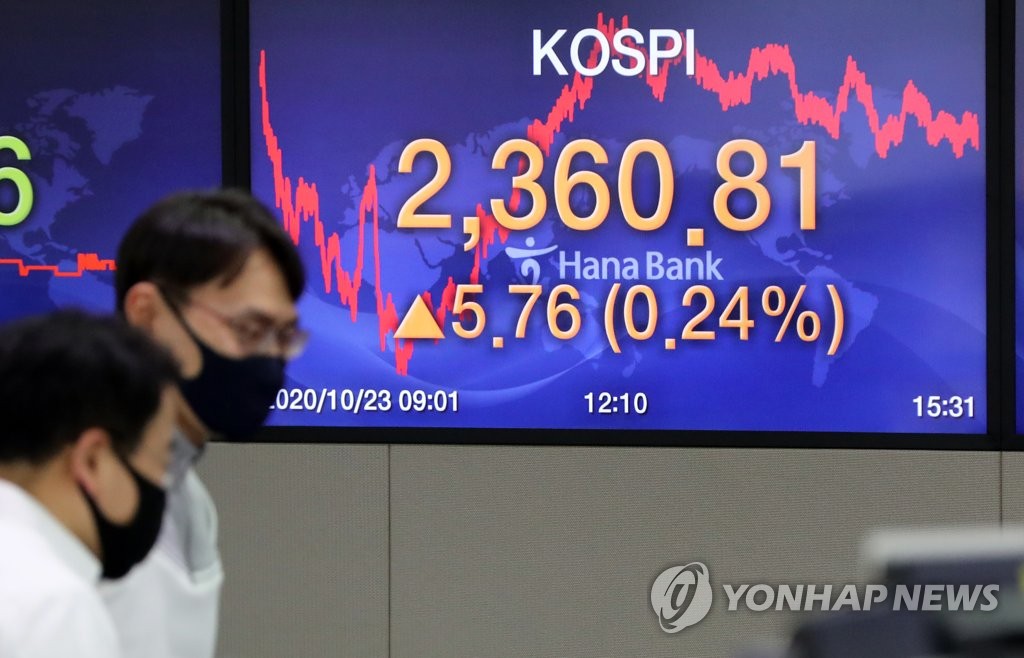 KOSPI edges up KOSPI edges up