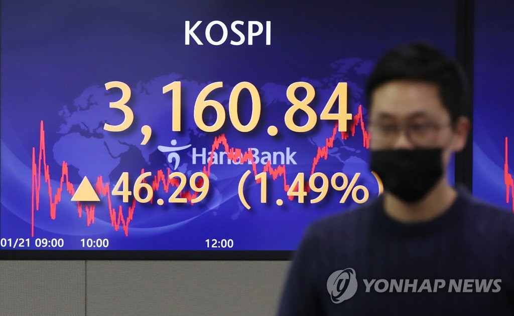 KOSPI rises KOSPI rises