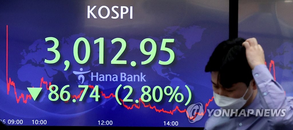 KOSPI plunges KOSPI plunges