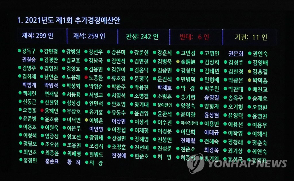 추경안 본회의 통과