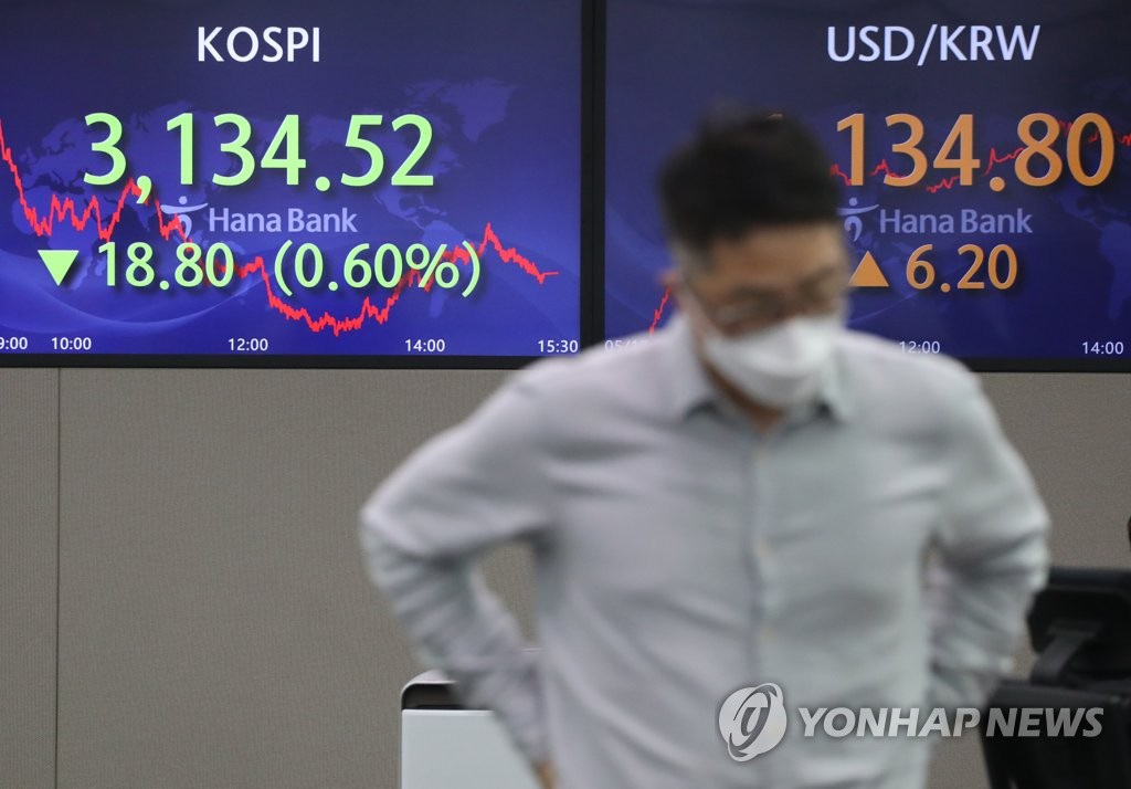 Electronic signboards at the dealing room of Hana Bank in Seoul show the benchmark Korea Composite Stock Price Index (KOSPI) closed at 3,134.52 points on May 17, 2021, down 18.8 points, or 0.6 percent, from the previous session's close. (Yonhap).