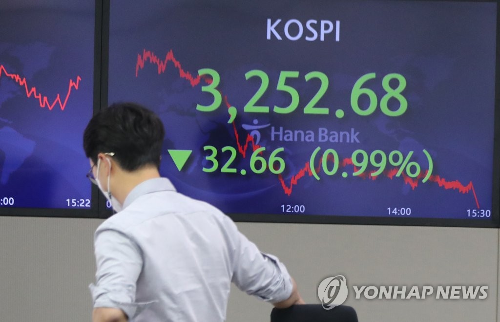 코스피 32.66p(0.99%) 내린 3,252.68 장종료
