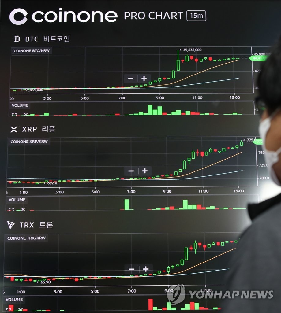 ビットコイン急騰 ビットコイン急騰