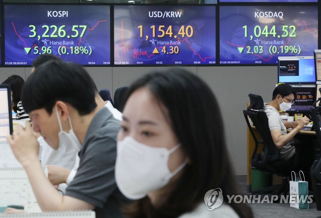코스피, 장 초반 약세…3,220대 등락