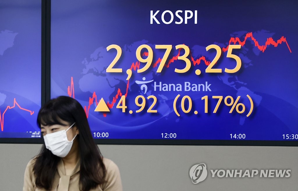 KOSPI gains KOSPI gains