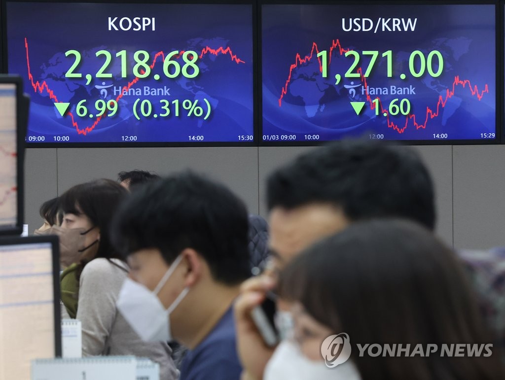 코스피, 2,210대서 마감