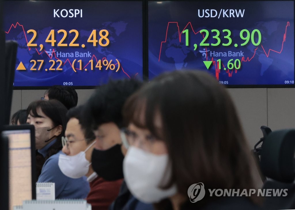 코스피 상승, 환율은 하락