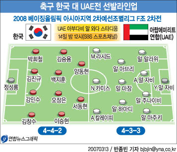 Uae 한국 대 [축구]한국 대