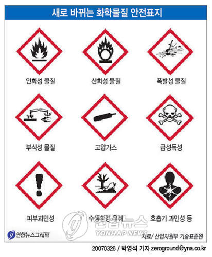새로 바뀌는 화학물질 안전표지 | 연합뉴스 새로 바뀌는 화학물질 안전표지 | 연합뉴스