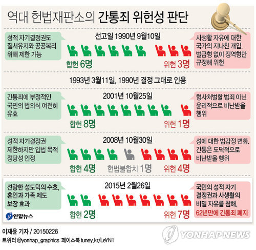 간통죄 폐지이유 이해안되요