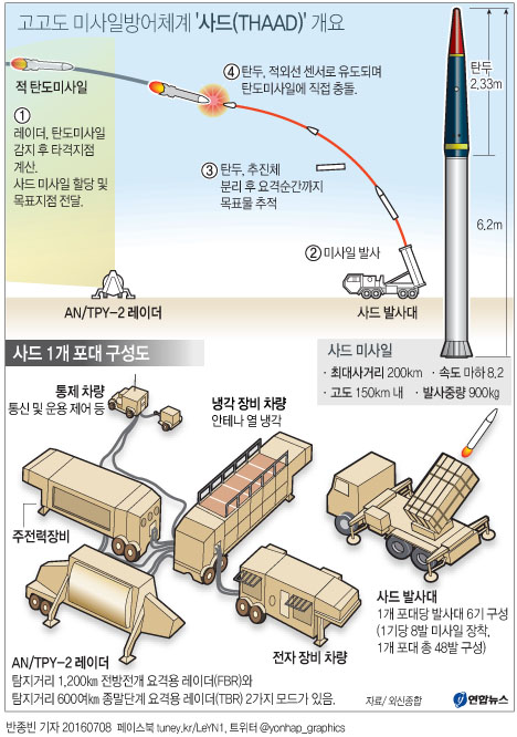 '사드' 어떤 무기인가…고도 150㎞서 미사일 요격 | 연합뉴스