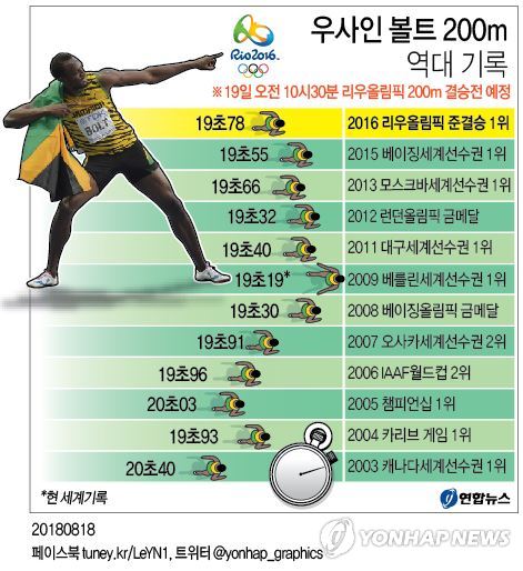 세계 신기록 멀리뛰기 '육상 간판'
