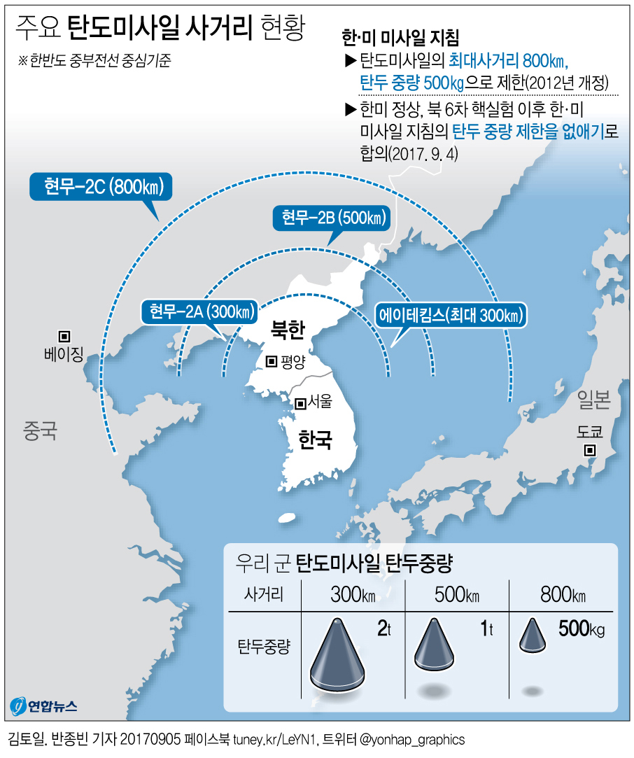 고침] 그래픽(한국 미사일 탄두중량 제한 해제) | 연합뉴스