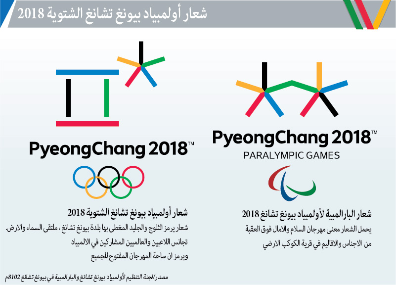 شعار أولمبياد بيونغ تشانغ الشتوية 2018