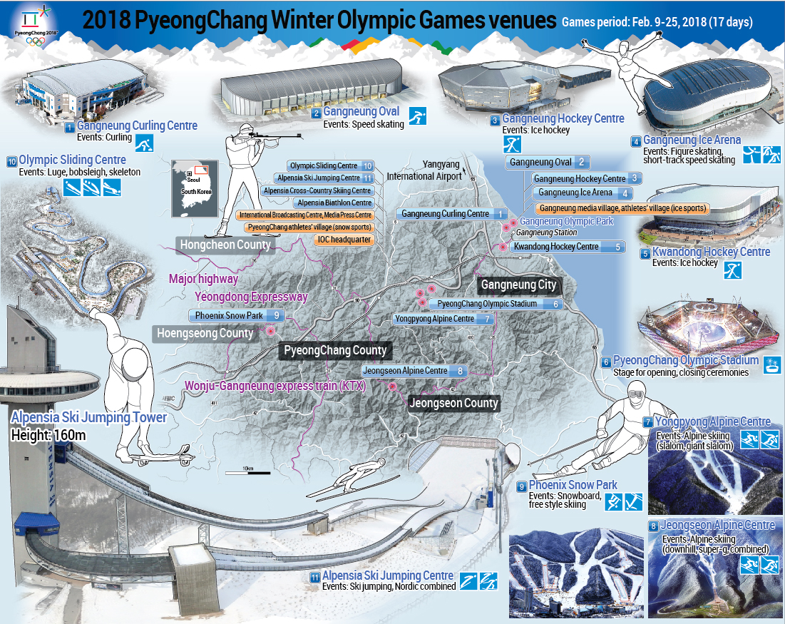 2018 PyeongChang Winter Olympic Games venues