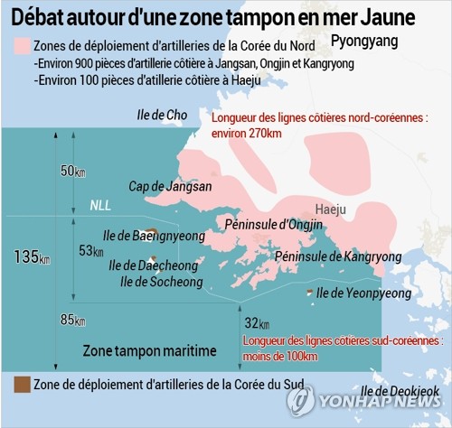 Débat autour d'une zone tampon en mer Jaune