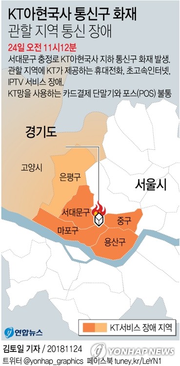 [그래픽] KT아현국사 화재…관할지역 통신장애(종합)